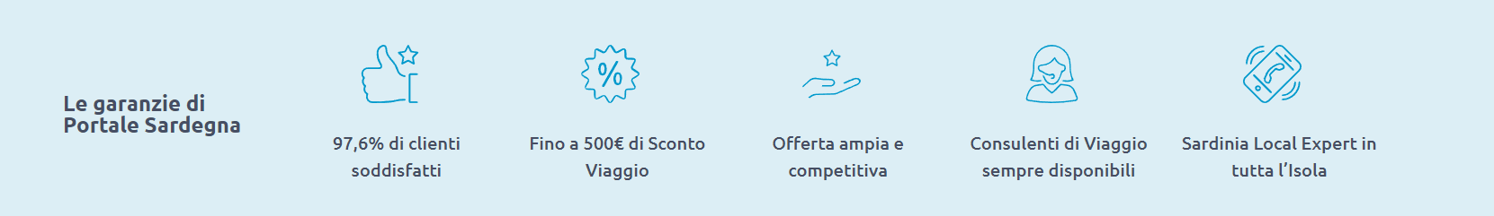 garanzie-ps-viaggi-smart